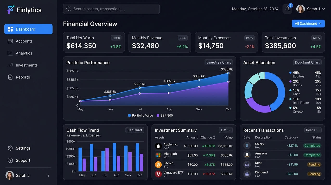Dashboard SaaS Startup Fintech